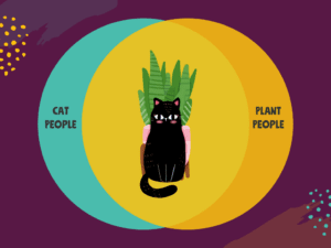 Venn diagram with overlapped circles for Cat People and Plant People with a kitty-and-plant graphic in the center