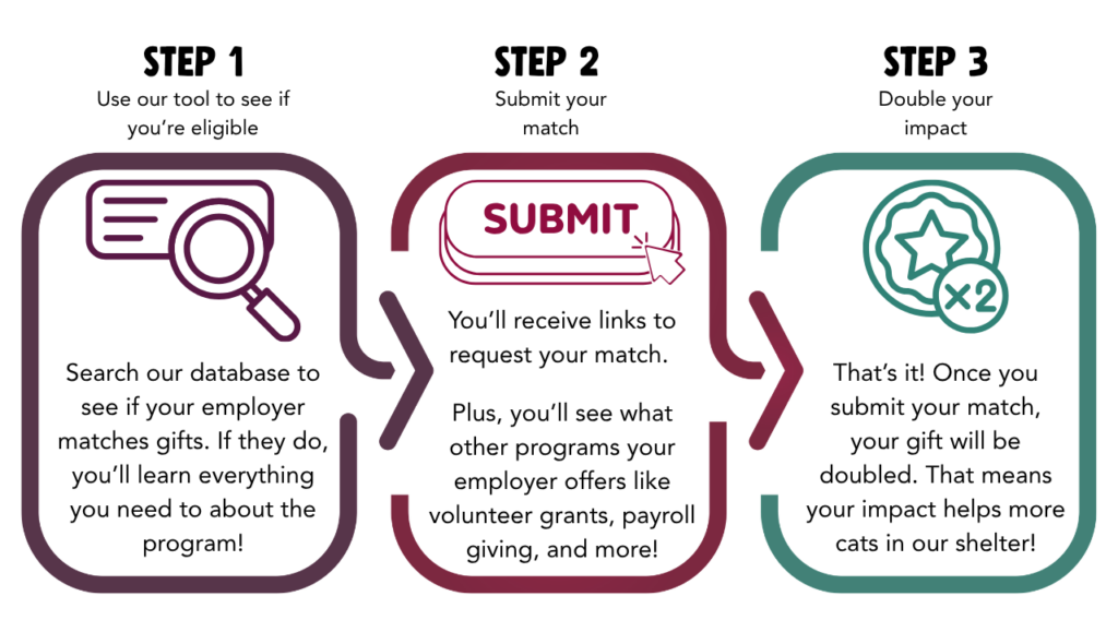 matching gift flow chart